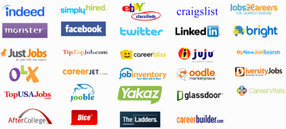 Places to look for Jobs