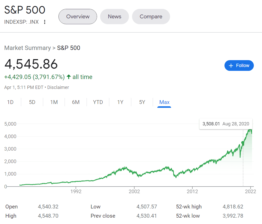 S&P 500